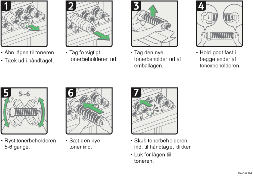 Illustration af fremgangsm&aring;den