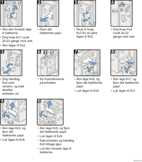 Illustration af fremgangsmåden
