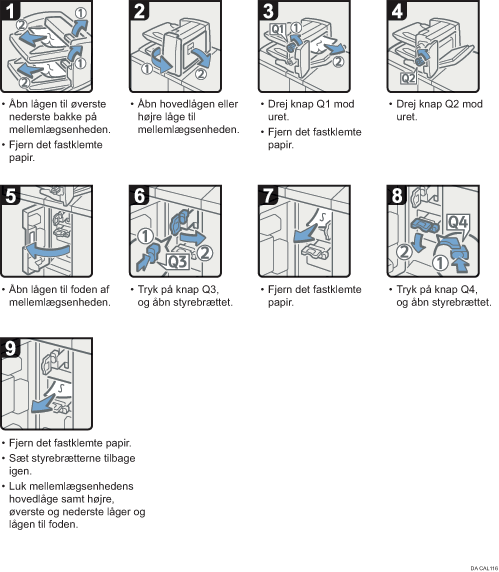 Illustration af fremgangsmåden