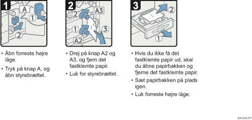 Illustration af fremgangsmåden