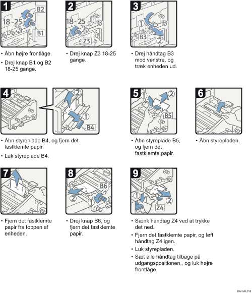 Illustration af fremgangsmåden