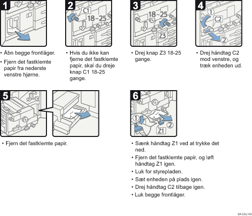 Illustration af fremgangsmåden