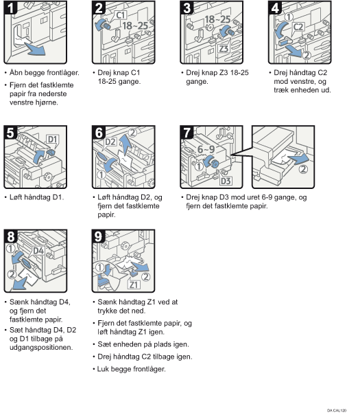 Illustration af fremgangsmåden