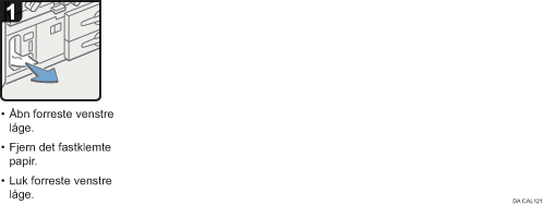 Illustration af fremgangsmåden