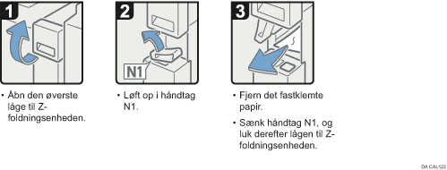 Illustration af fremgangsmåden