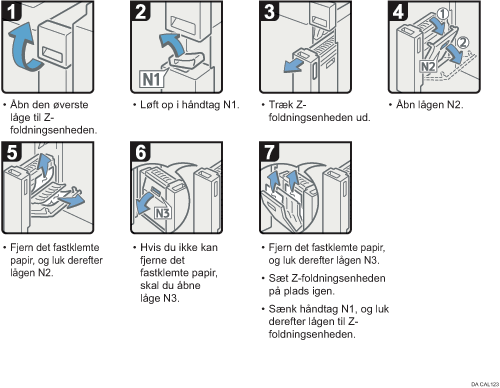 Illustration af fremgangsmåden