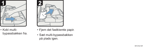 Illustration af fremgangsmåden