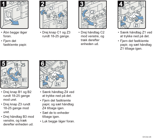 Illustration af fremgangsmåden