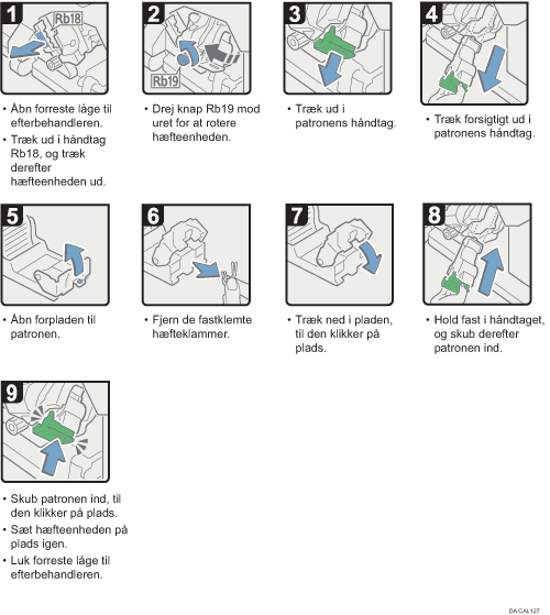 Illustration af fremgangsmåden