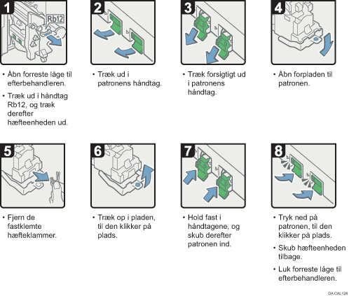 Illustration af fremgangsmåden