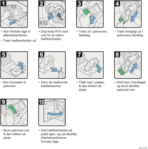 Illustration af fremgangsmåden
