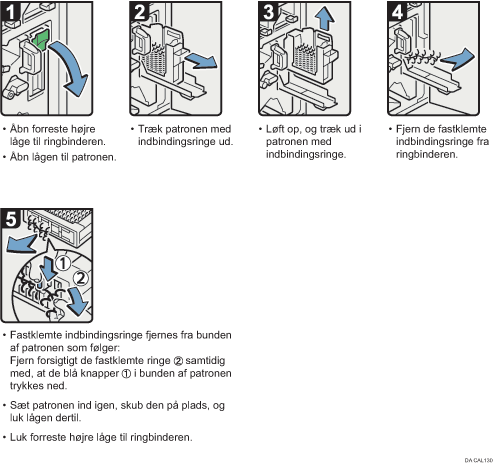 Illustration af fremgangsmåden