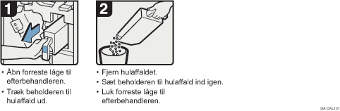 Illustration af fremgangsmåden