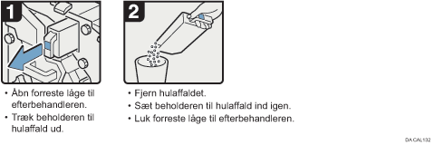 Illustration af fremgangsmåden