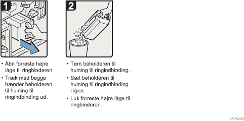 Illustration af fremgangsmåden