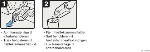 Illustration af fremgangsmåden