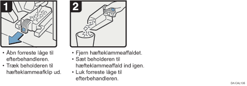 Illustration af fremgangsmåden