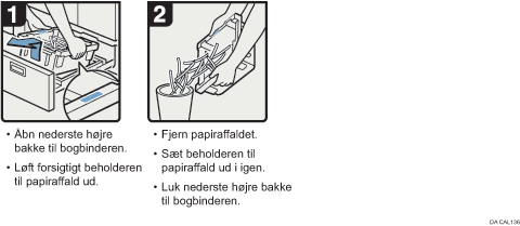 Illustration af fremgangsmåden