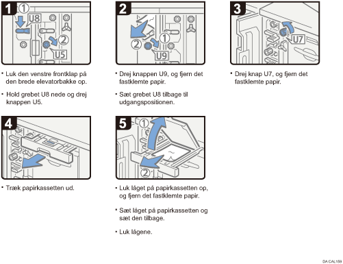 Illustration af fremgangsmåden