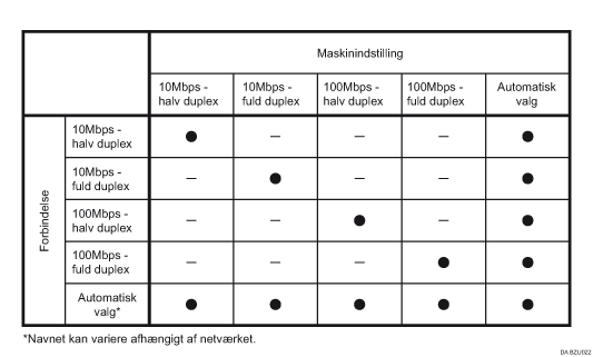 Illustration af Ethernet Speed