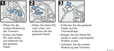 Abbildung Vorgehensweise