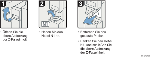 Abbildung Vorgehensweise