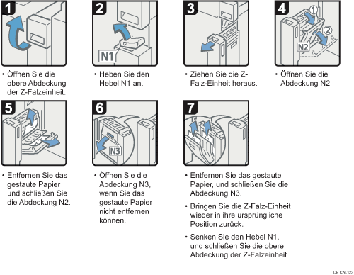 Abbildung Vorgehensweise