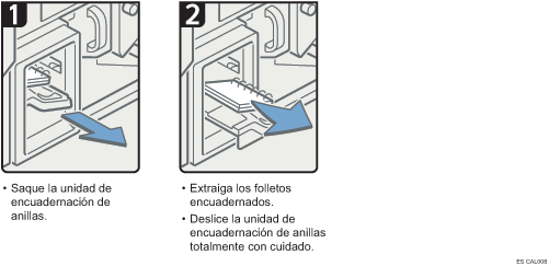 Ilustración del procedimiento