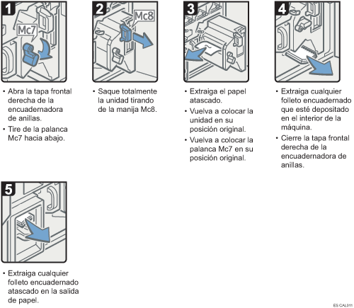 Ilustración del procedimiento