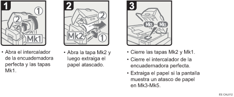 Ilustración del procedimiento