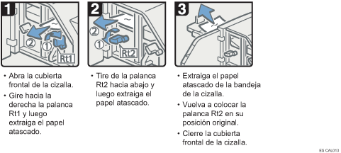 Ilustración del procedimiento