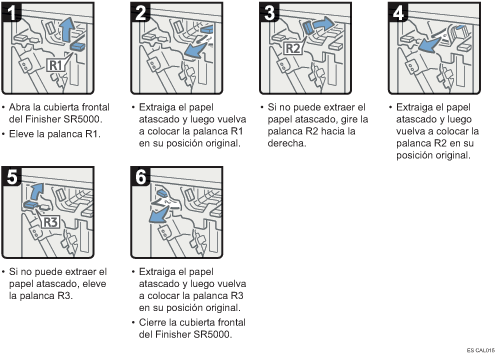 Ilustración del procedimiento