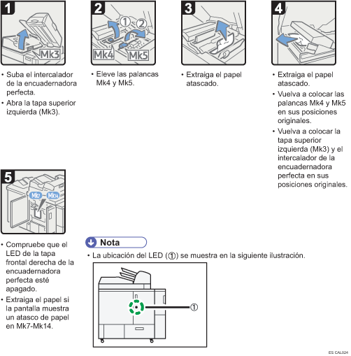 Ilustración del procedimiento