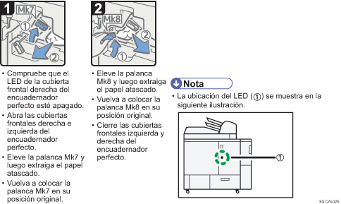 Ilustración del procedimiento