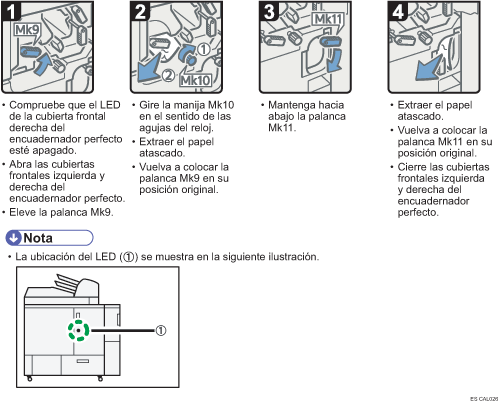 Ilustración del procedimiento