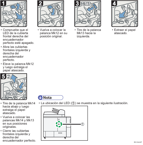 Ilustración del procedimiento