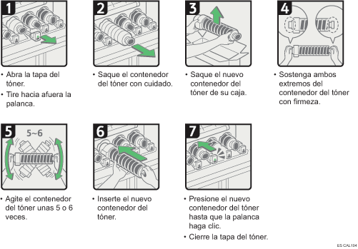 Ilustración del procedimiento