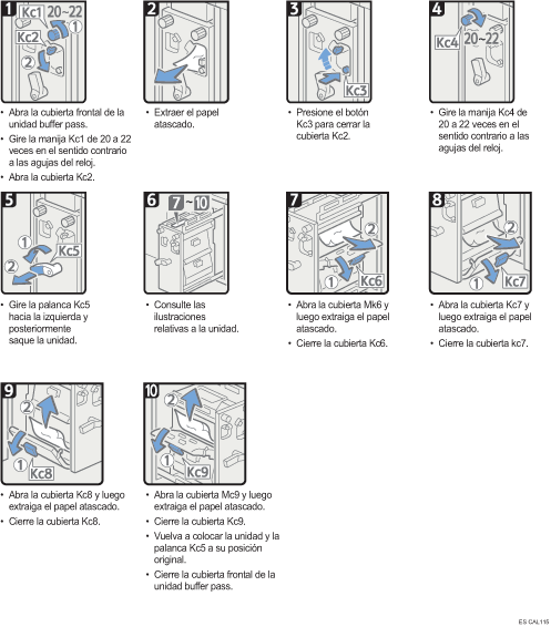 Ilustración del procedimiento