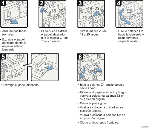 Ilustración del procedimiento