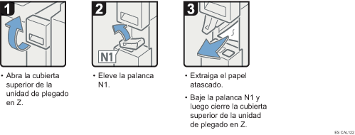 Ilustración del procedimiento