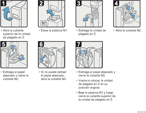 Ilustración del procedimiento