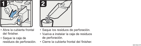 Ilustración del procedimiento