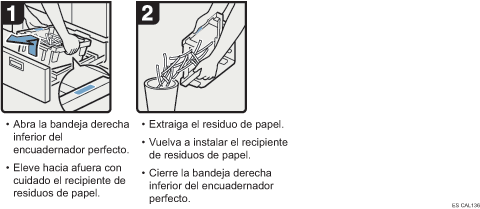 Ilustración del procedimiento