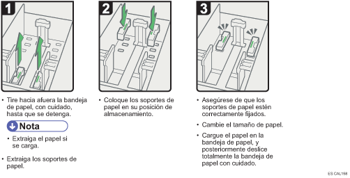 Ilustración del procedimiento