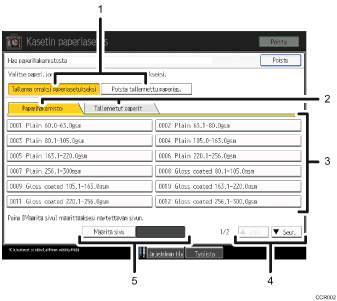 K&auml;ytt&ouml;paneelin numeroitu n&auml;ytt&ouml;