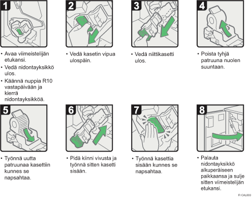 Menettelytapa-esimerkki