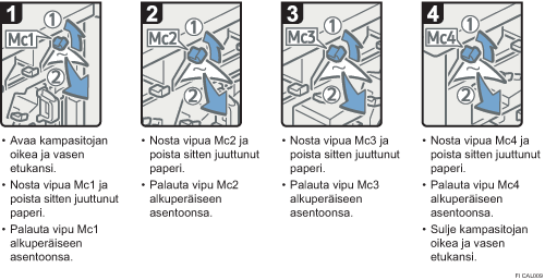 Menettelytapa-esimerkki