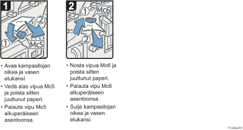 Menettelytapa-esimerkki