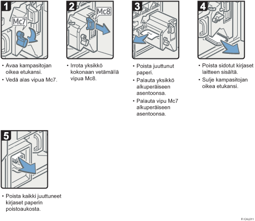 Menettelytapa-esimerkki