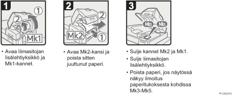Menettelytapa-esimerkki
